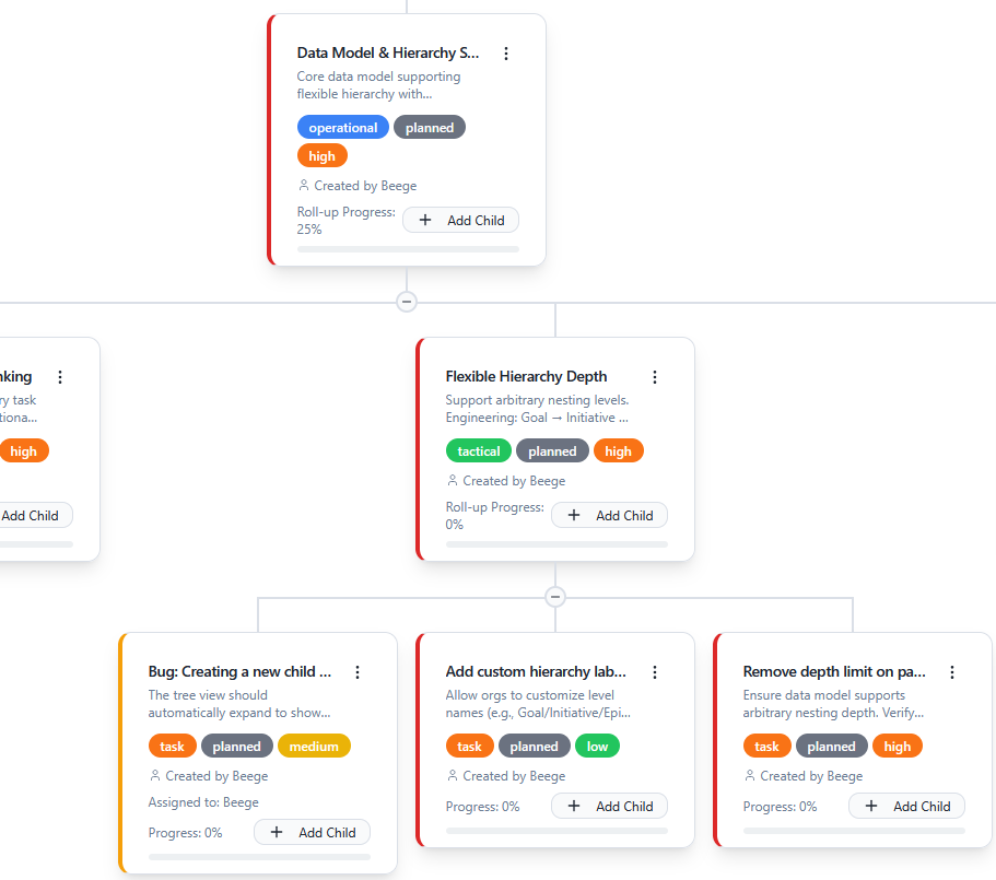 VizPlan hierarchical tree view with nested task cards showing priority levels and roll-up progress